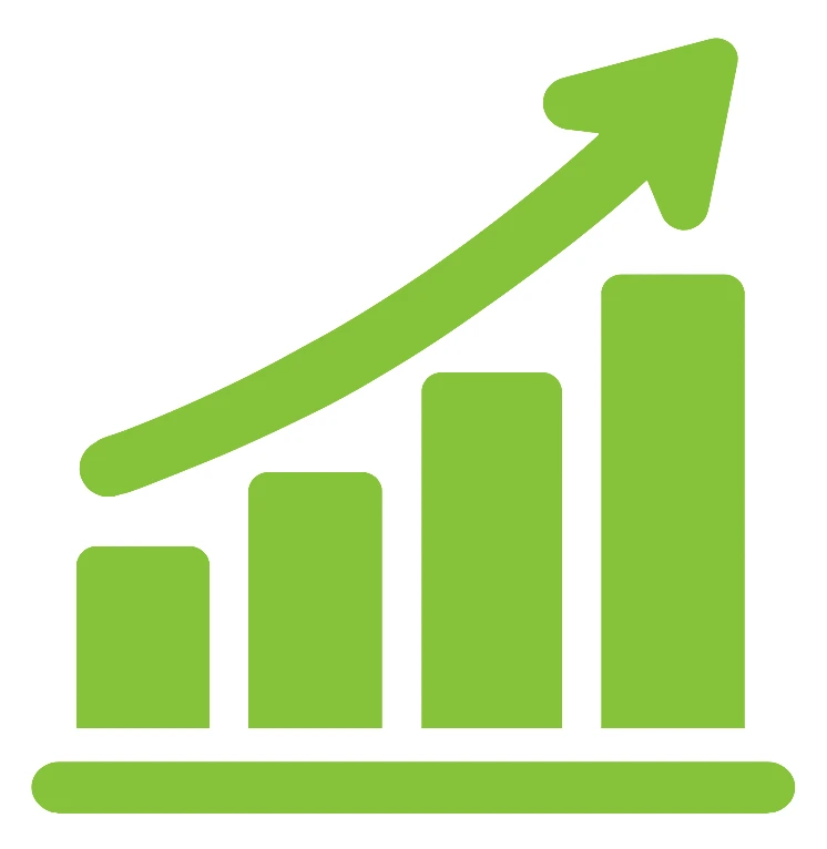 SRP Bar Chart